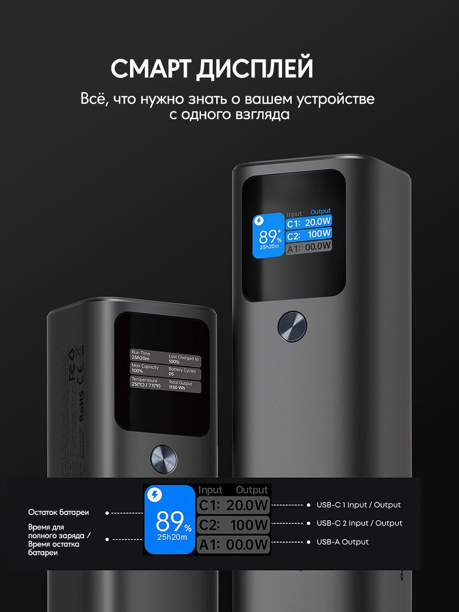 Внешний аккумулятор Aukey Sprint X 27.6K 140W PB-Y45 27600 мАч