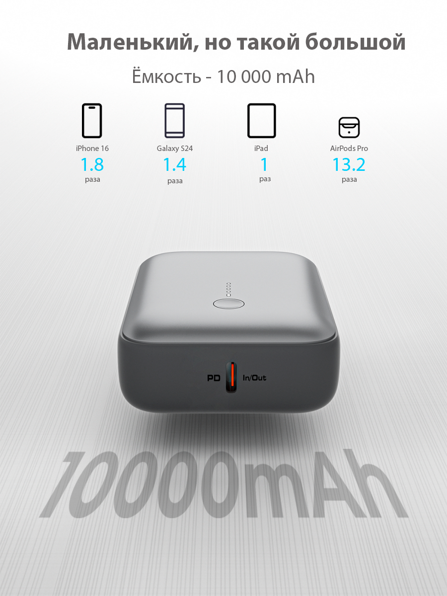 Внешний аккумулятор Aukey Spark Mini 20W 10000mAh PB-Y55